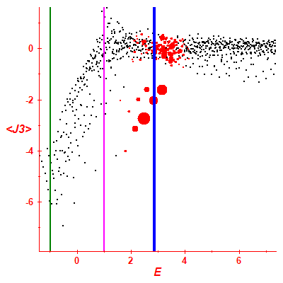 Peres lattice <J3>